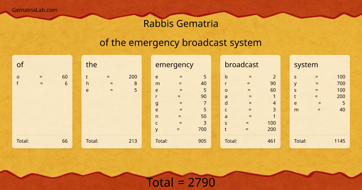 of the emergency broadcast system in rabbis Gematria